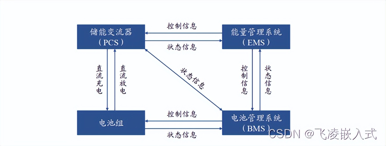 储能将迎来巨大发展机会,储能会带来哪些行业的发展