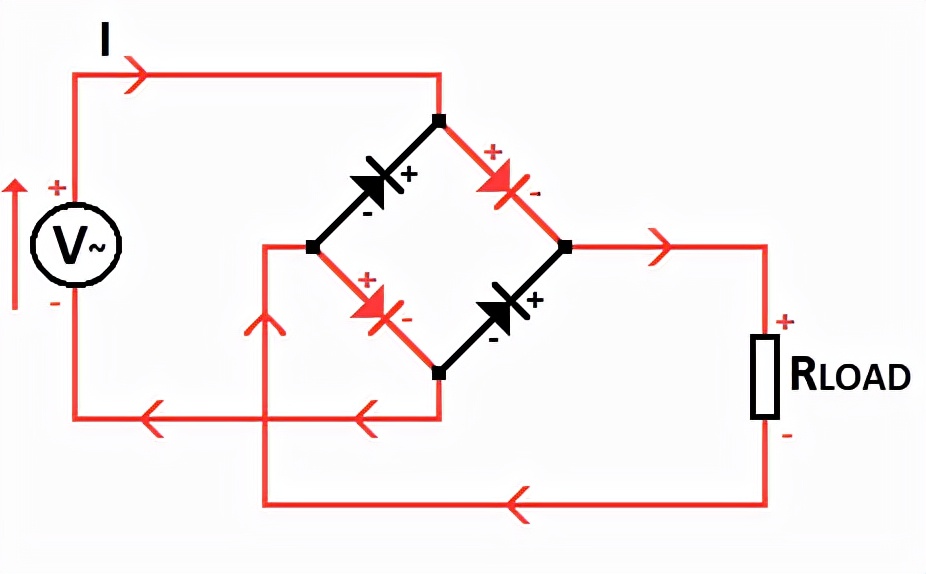 整流二极管和稳压二极管的使用,整流二极管与普通二极管有何区别