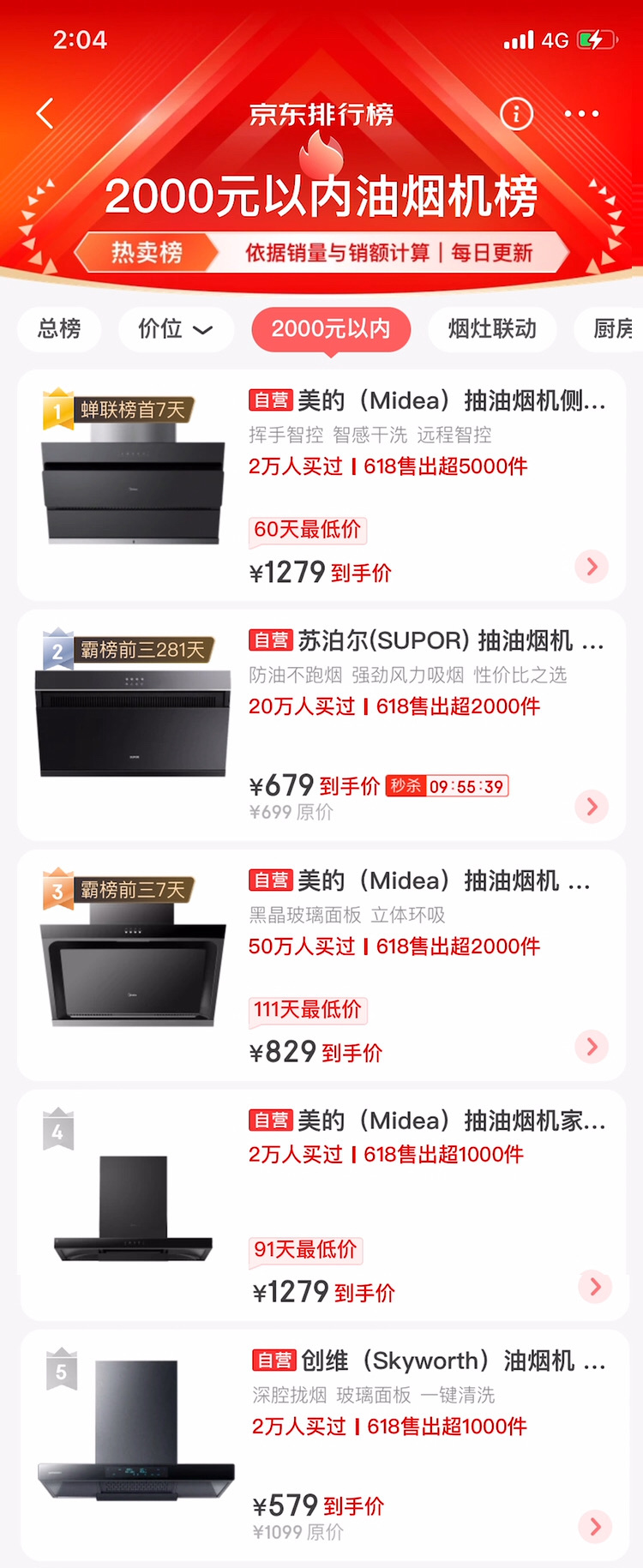 美的油烟机和好太太油烟机哪个好,美的油烟机和万和油烟机哪个好