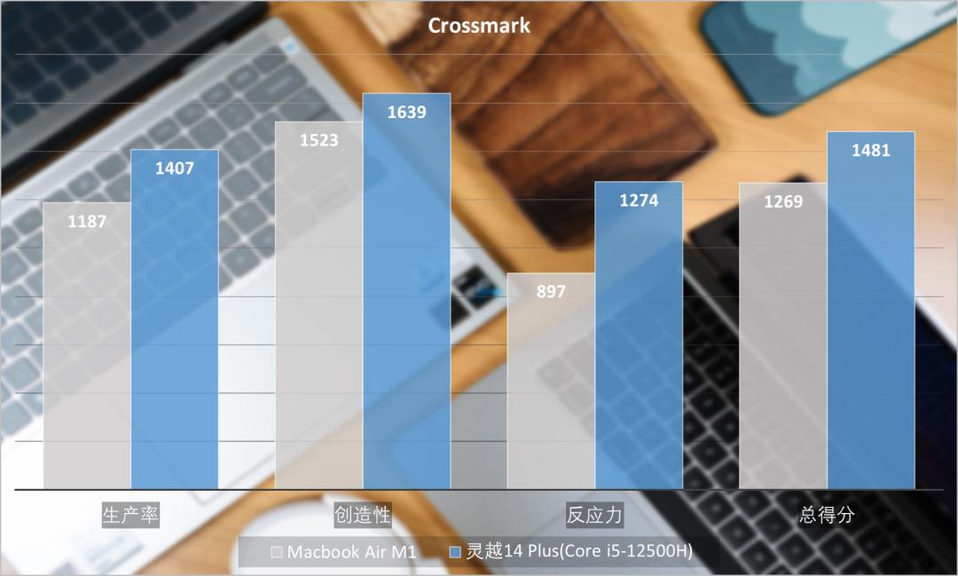 开学季选电脑安卓还是苹果,十代酷睿i5和m1芯片比较