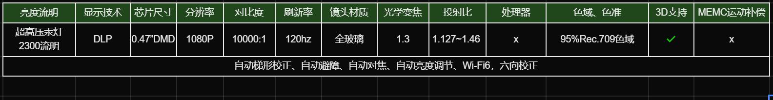 1-2千元投影仪推荐,5-6千投影仪买哪款好