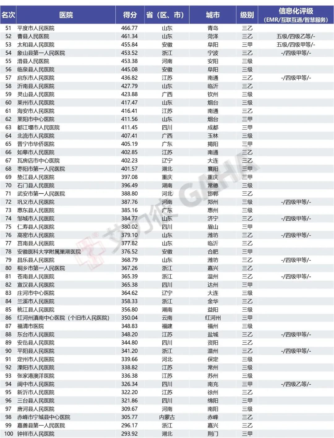 2018全国500强县级医院,最新中国县级医院500强榜单