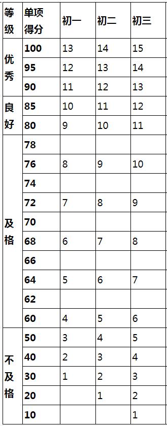 哈尔滨体育中考体测,哈尔滨中考体育测试