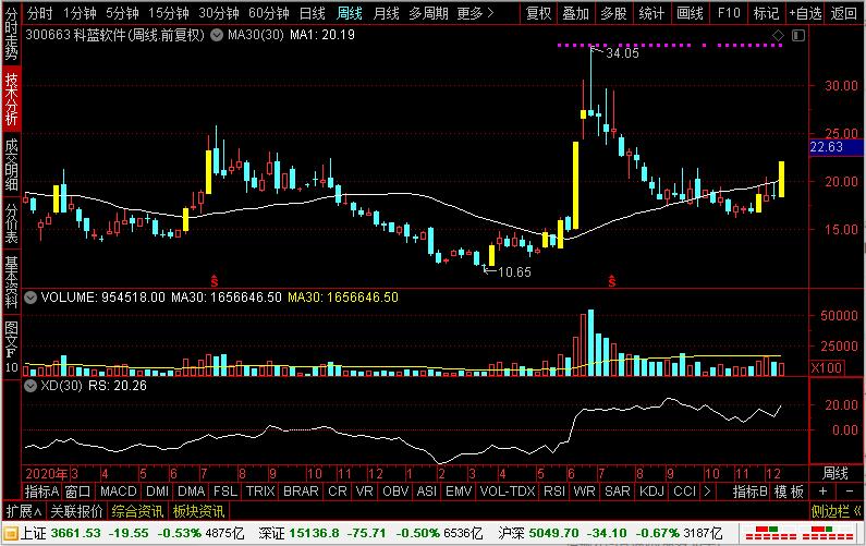 科蓝软件和润和软件,科蓝软件公司分析