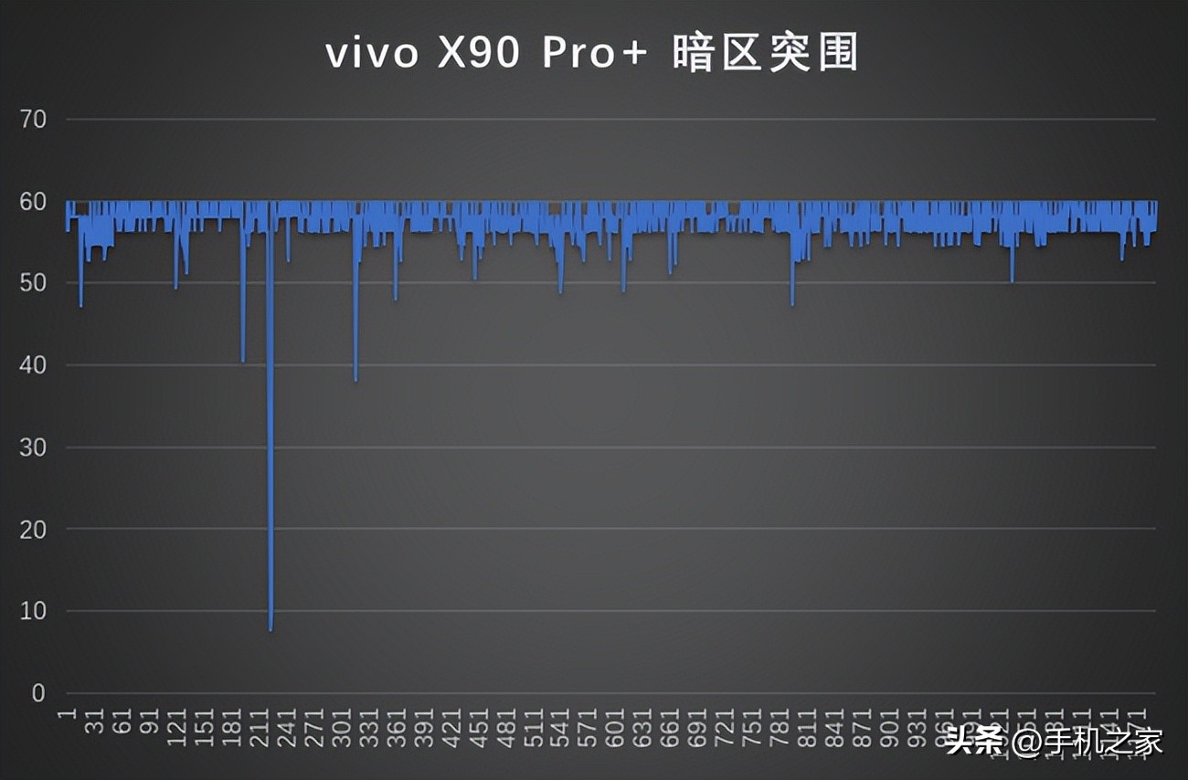 十年开篇之作vivox90pro,vivox90pro入手一个月体验