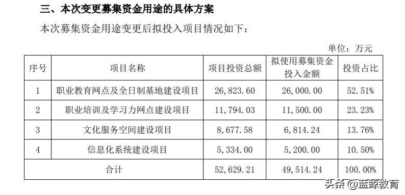 学大教育的困境,学大教育最新情况