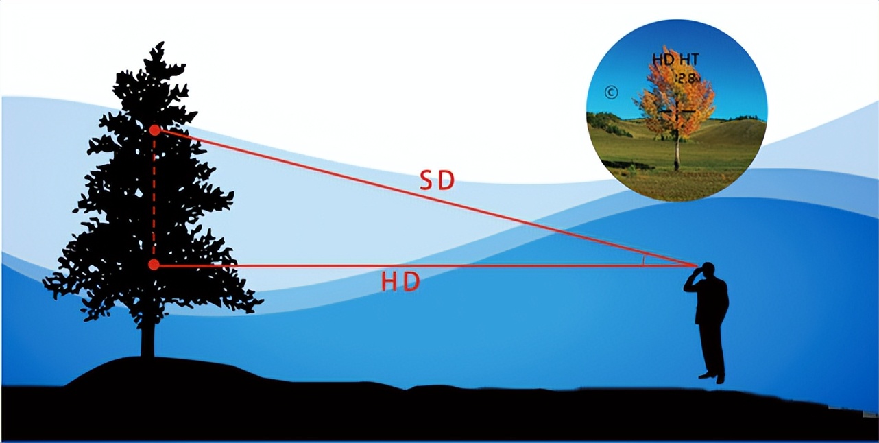 昕锐测距仪g1,昕锐测距仪多少合适