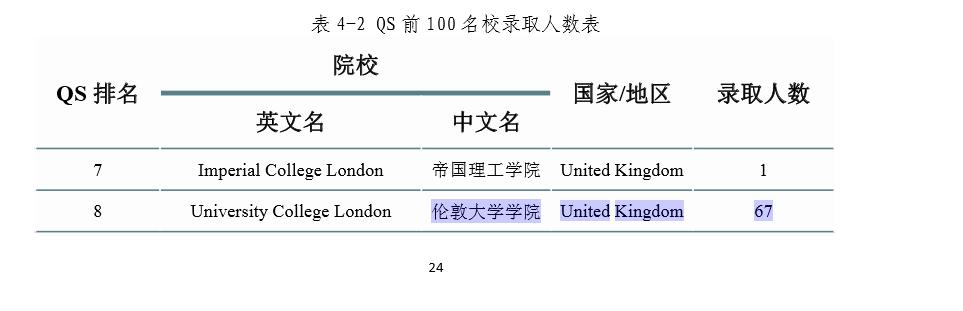 北师大浸会联合学院2021高质量留学，81%毕业生就读世界前100大学