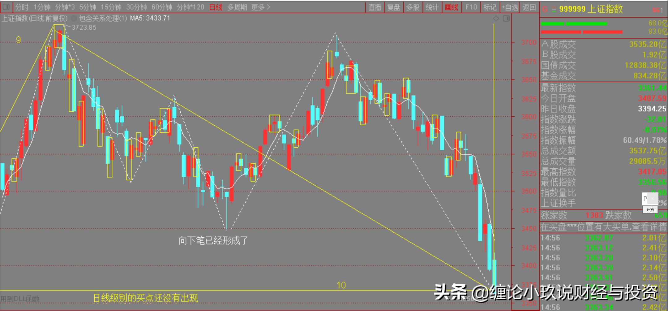 2022股市开年行情分析,2024年1月1日大盘指数