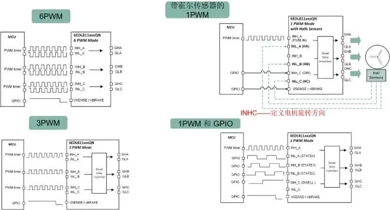 bldc英飞凌,英飞凌电源控制芯片