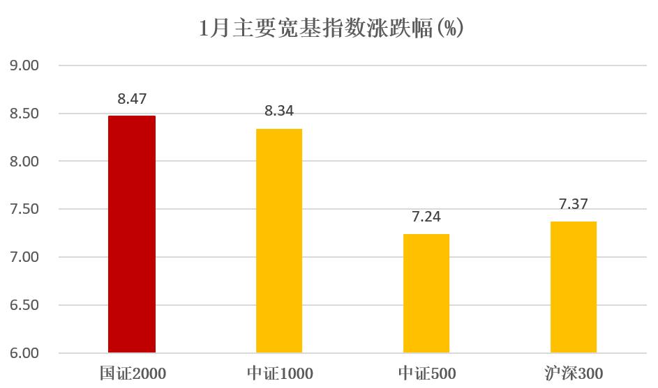小盘之风还能刮多久？