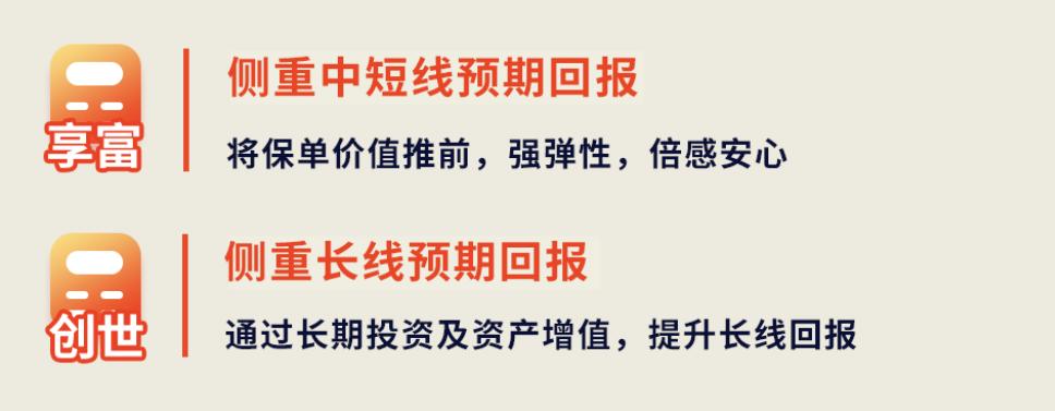 富通创世传家宝,富通盛世传家宝分红险