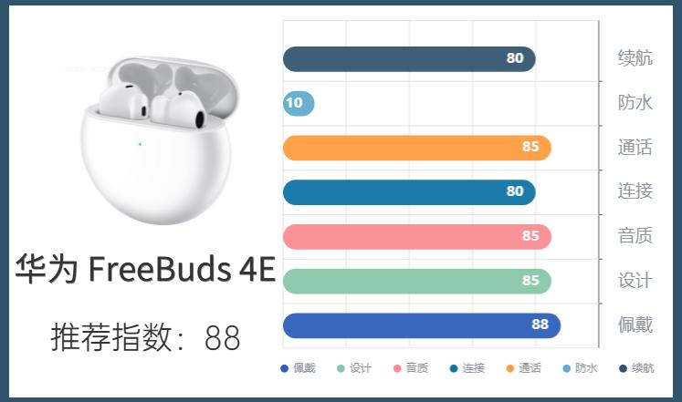 2023年五百以内蓝牙耳机测评,2023年五百元以下蓝牙耳机测评