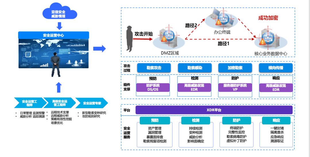 亚信安全管理系统,如何关闭亚信安全管理系统