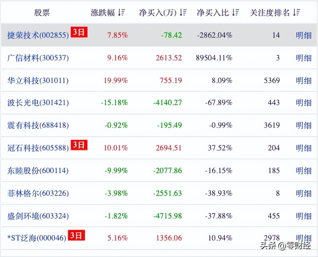 广信材料换手率,广信材料主力控盘