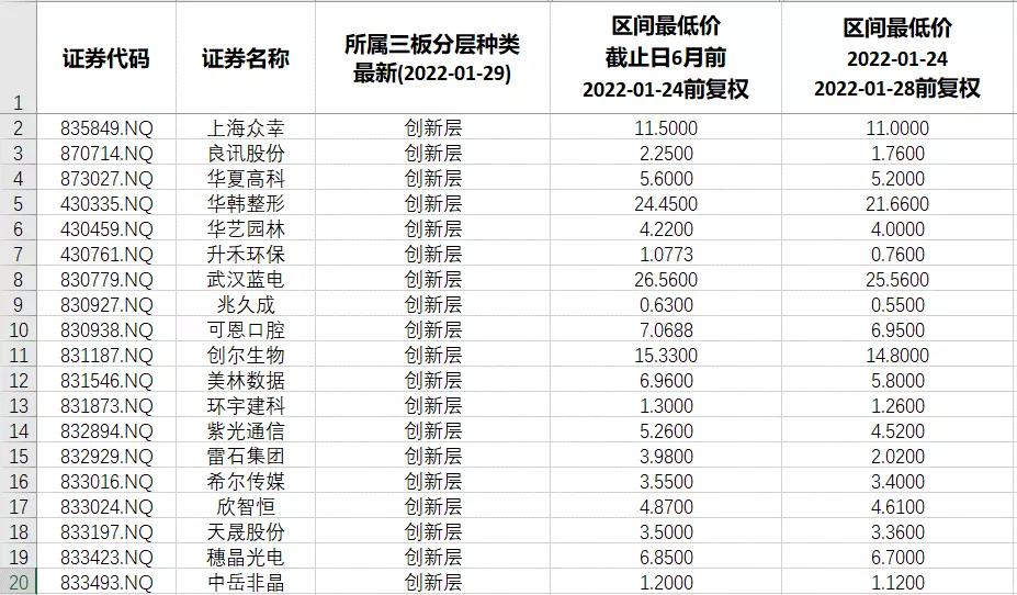 北交所2022年新三板申购时间表,北交所对整个新三板影响