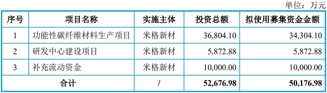 米格新材ipo最新消息,米格新材ipo