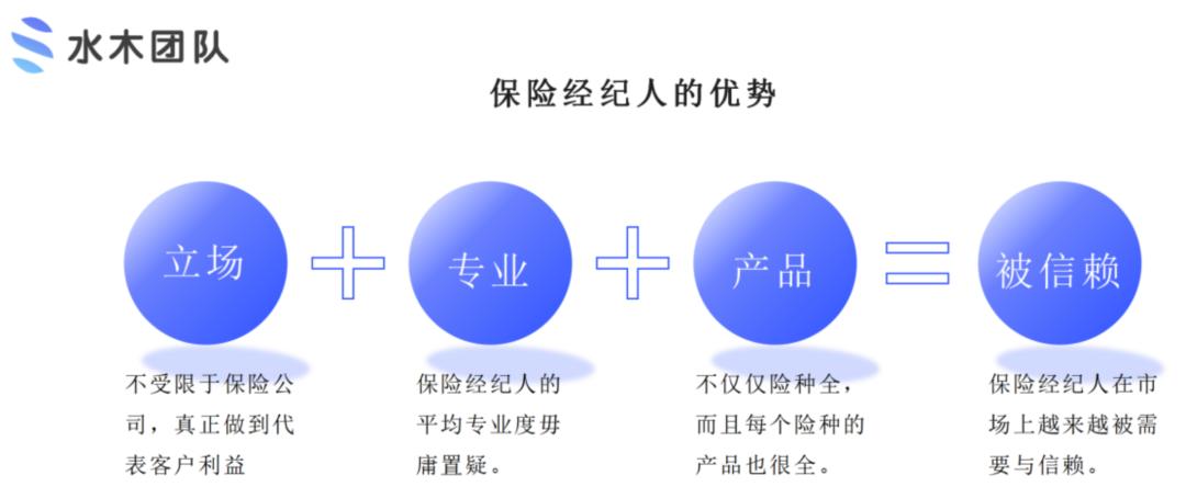 招募优秀保险合伙人,保险公司招募优秀合伙人