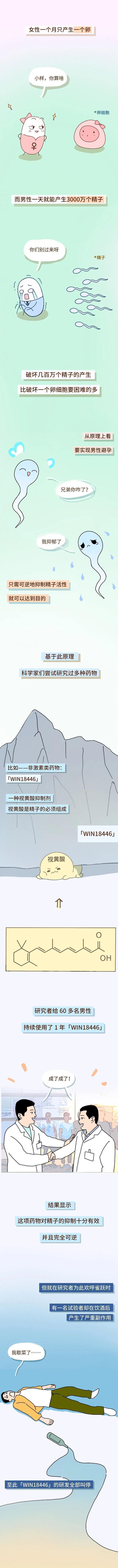 男人吃女性避孕药的危害和副作用,男人吃了女性避孕药会有什么后果