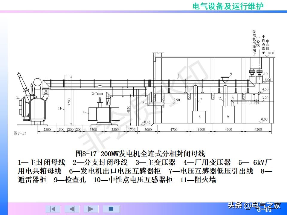 配电装置系统,配电装置系统多少钱