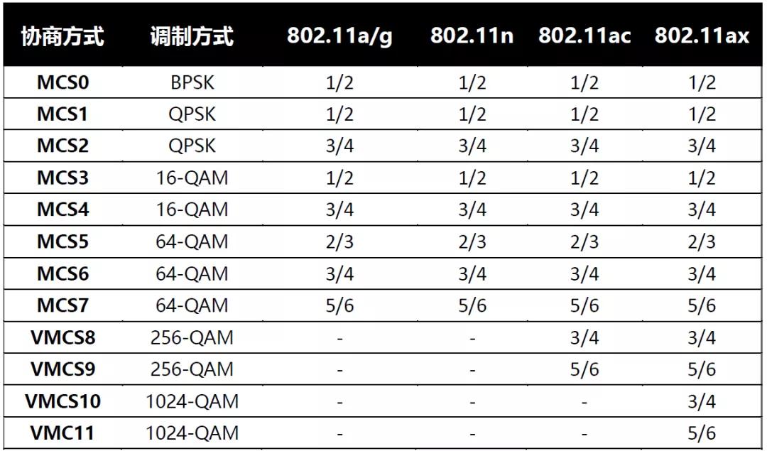 我家的无线网速度太慢怎么办,为什么我家wifi没人连网速还很慢