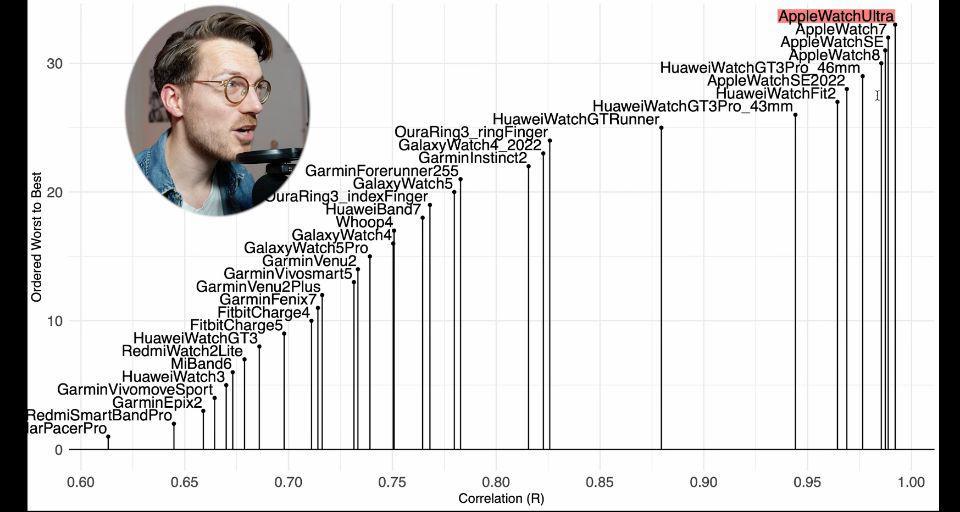 减肥的话去健身房要用到哪些器材,健身房减肥小白需要准备什么装备