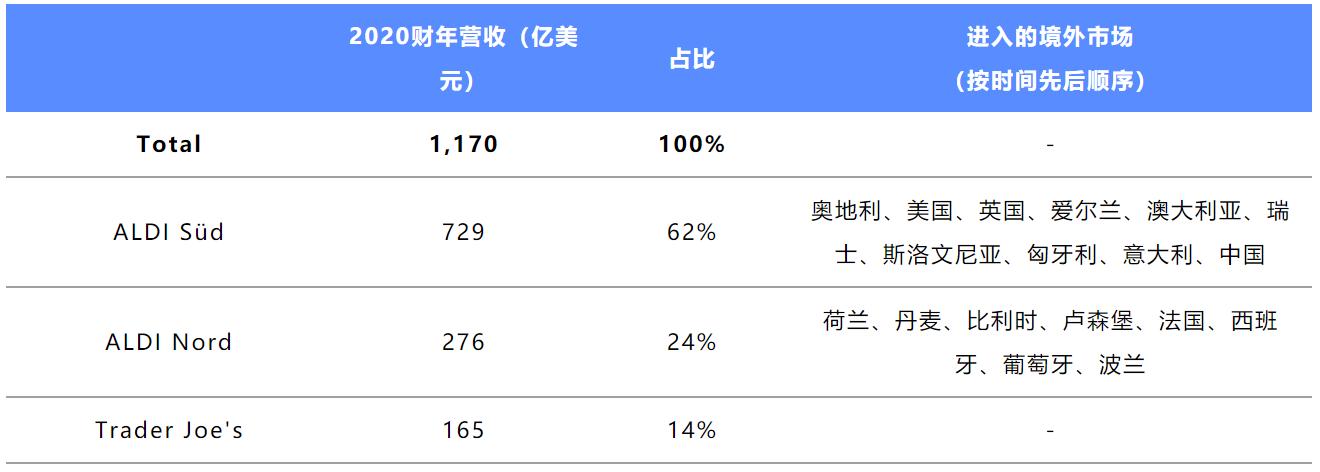 折扣超市连锁,席卷全球的折扣连锁浪潮