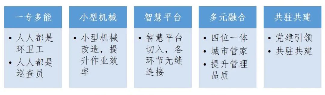 深圳市城市管家项目,城市管家业务介绍