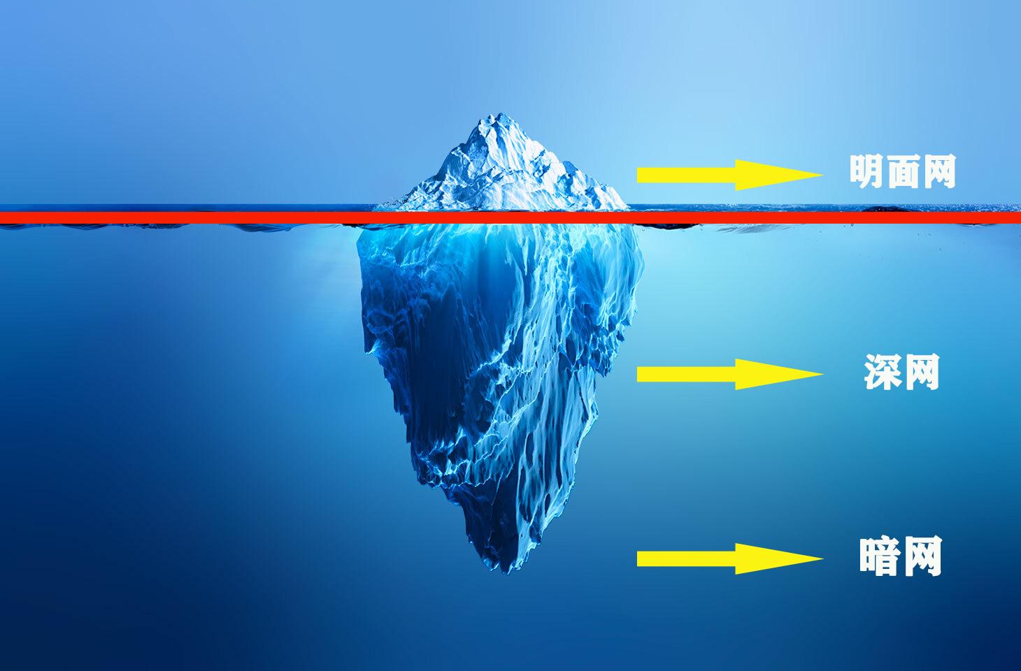 暗网到底是什么？为何亲历者都闭口不谈，远比你想象中的恐怖