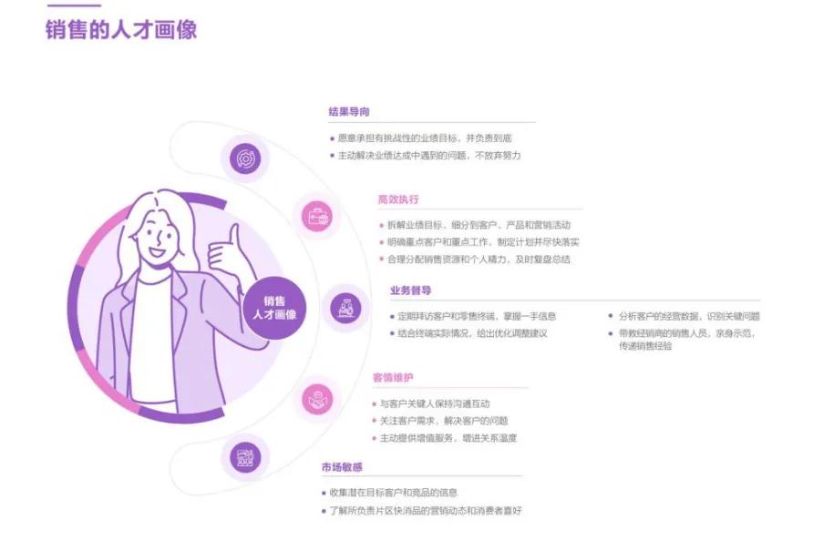 深度解析快消品行业销售管理的核心技能！