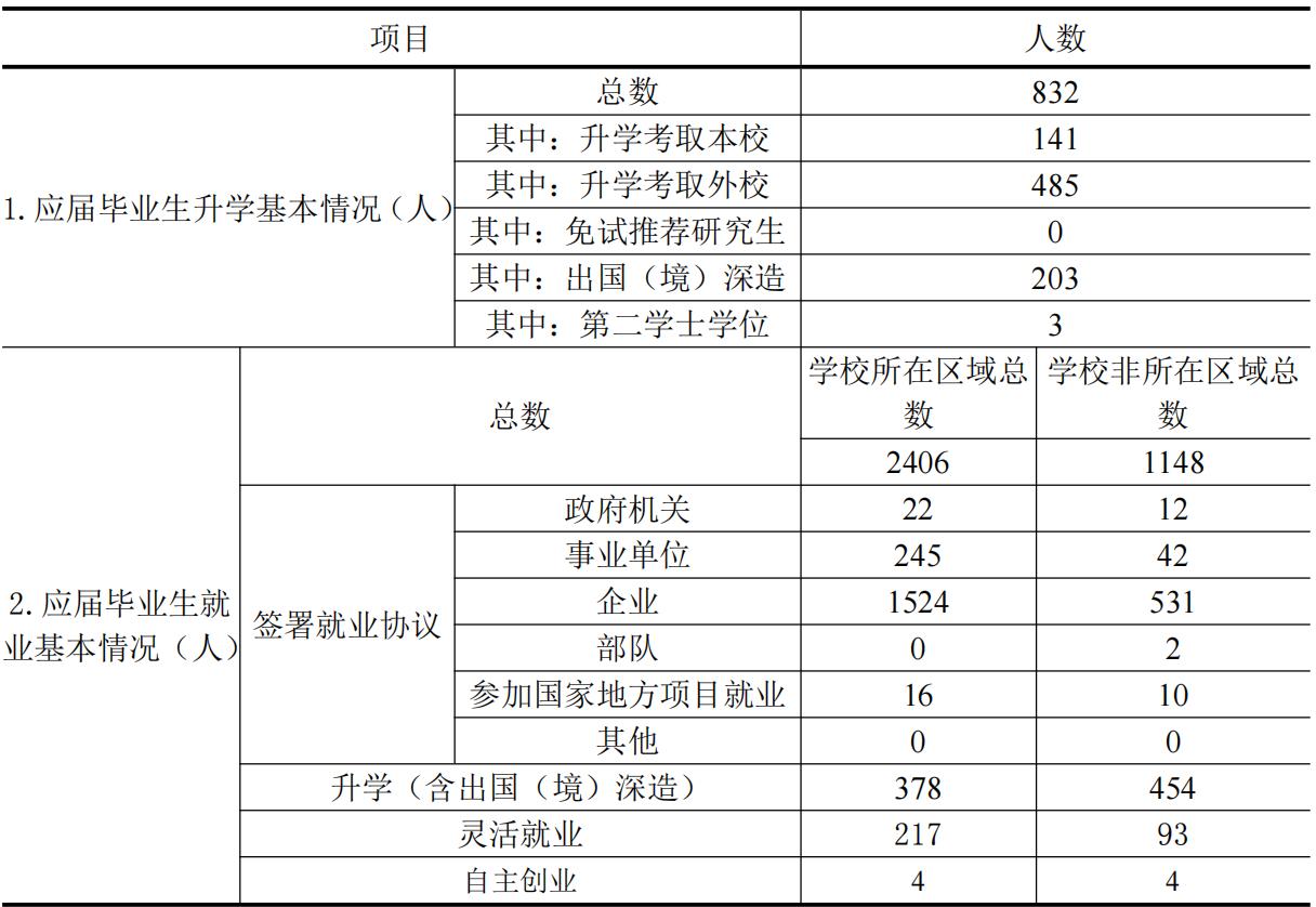 苏州科技大学石湖校区有什么专业,苏州科技大学是一流建设大学吗