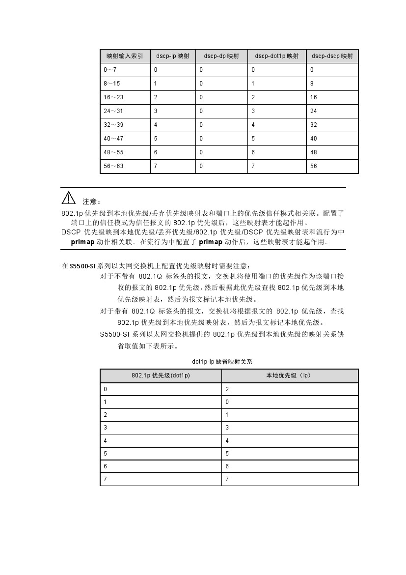 h3c交换机多网段配置教程视频,h3c交换机基本配置命令明细一览