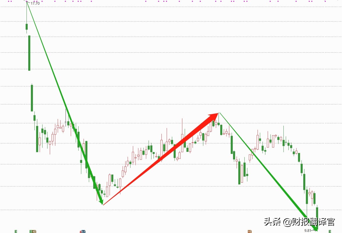 军工新龙头利润暴增,军工龙头股2023业绩增长