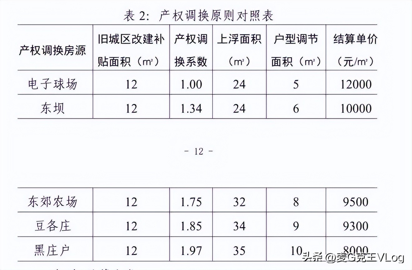 北京酒仙桥旧改方案,北京腾退搬迁新房