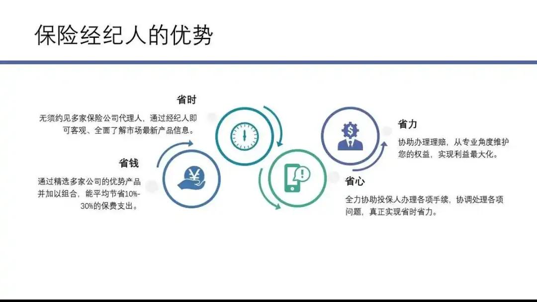 我为什么要做保险业务员,怎么成为小雨伞保险经纪人