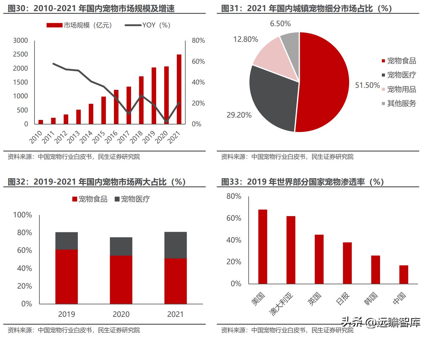 天津瑞普生物科技有限公司禽药,瑞普生物禽用疫苗公司