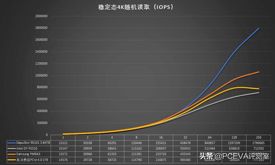 十大建议买的ssd固态硬盘,工业级ssd固态硬盘结构解析