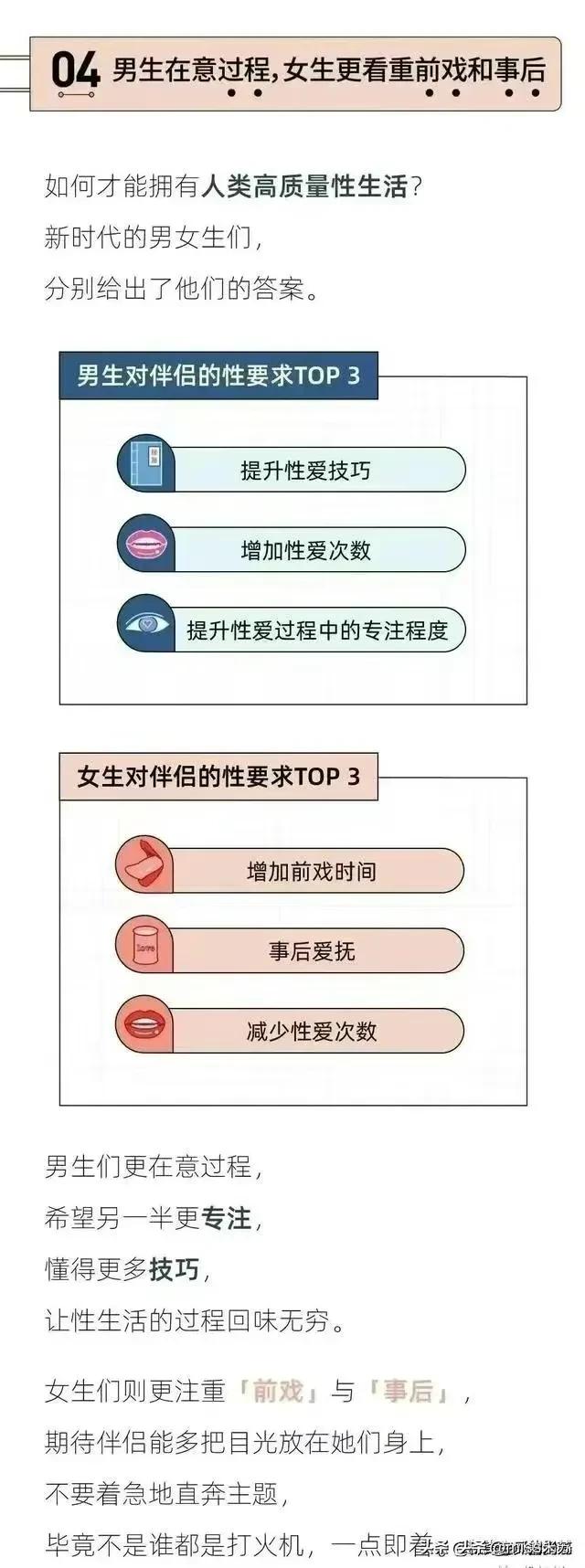 《当代男女*生活性**报告》：有接近3成人半年没体验过*生活性**