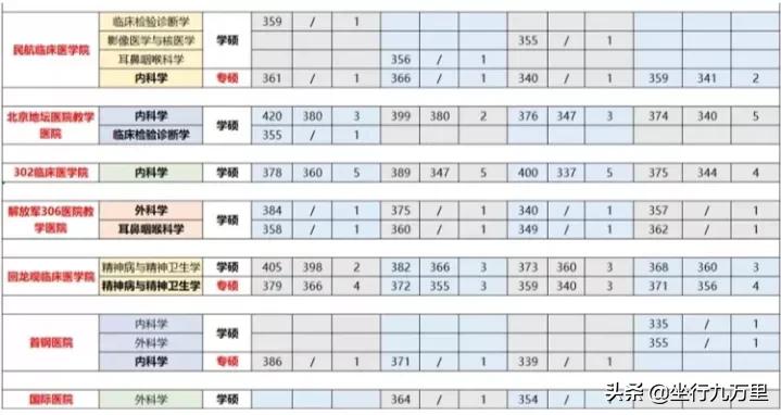 北京大学医学部学校视频,北京大学医学院全国排名