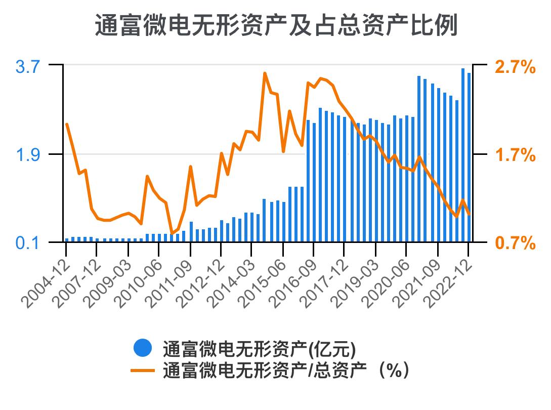 通富微电2024年中报预估,通富微电盈利能力和成长性分析