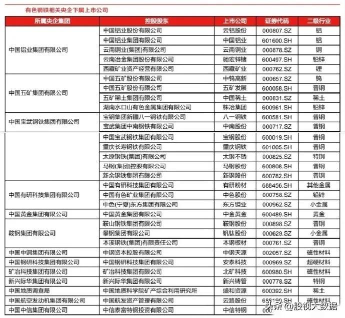 有色金属最值得投资的股票,创业板有色金属股票有哪些