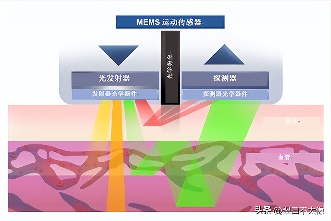 便宜的运动手环数据准确不,手环和手机哪个的跑步数据更准确