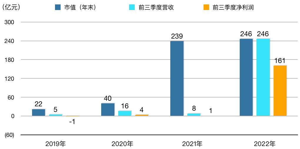 盈利能力最强的医药上市公司,医药行业10大龙头公司