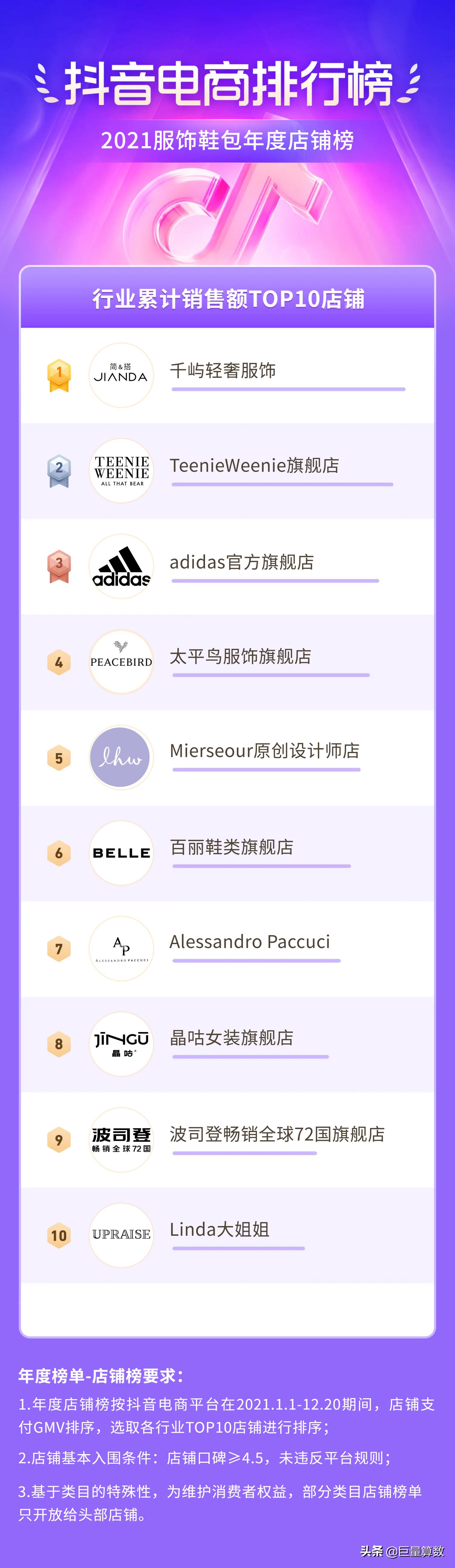 2021抖音电商排行榜,抖音电商2021年度报告