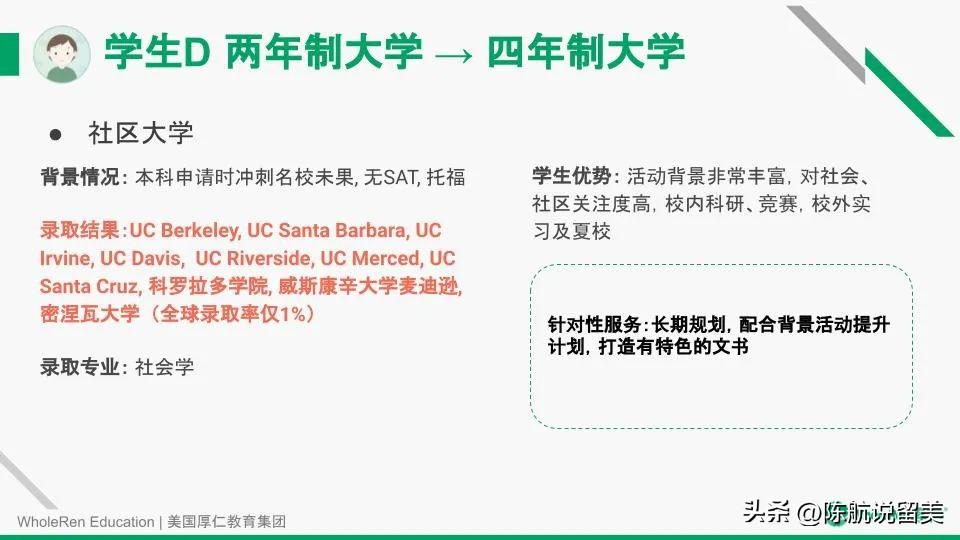 【讲座回顾】如何通过本科转学跳板，实现Top30名校梦