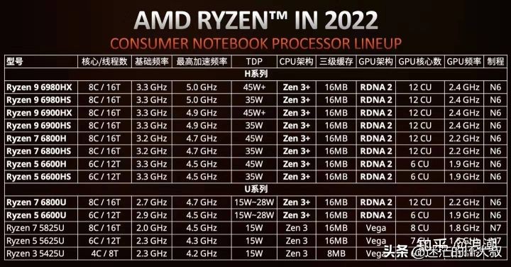 笔记本电脑cpu天梯图2021年12月,笔记本电脑cpu天梯图202011月