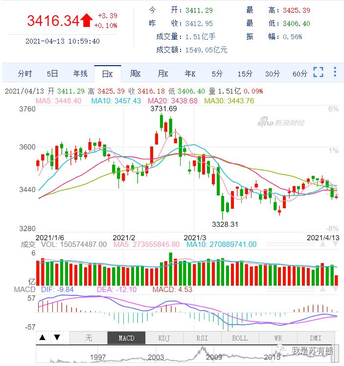 免费数据可视化网页,最好用的数据可视化