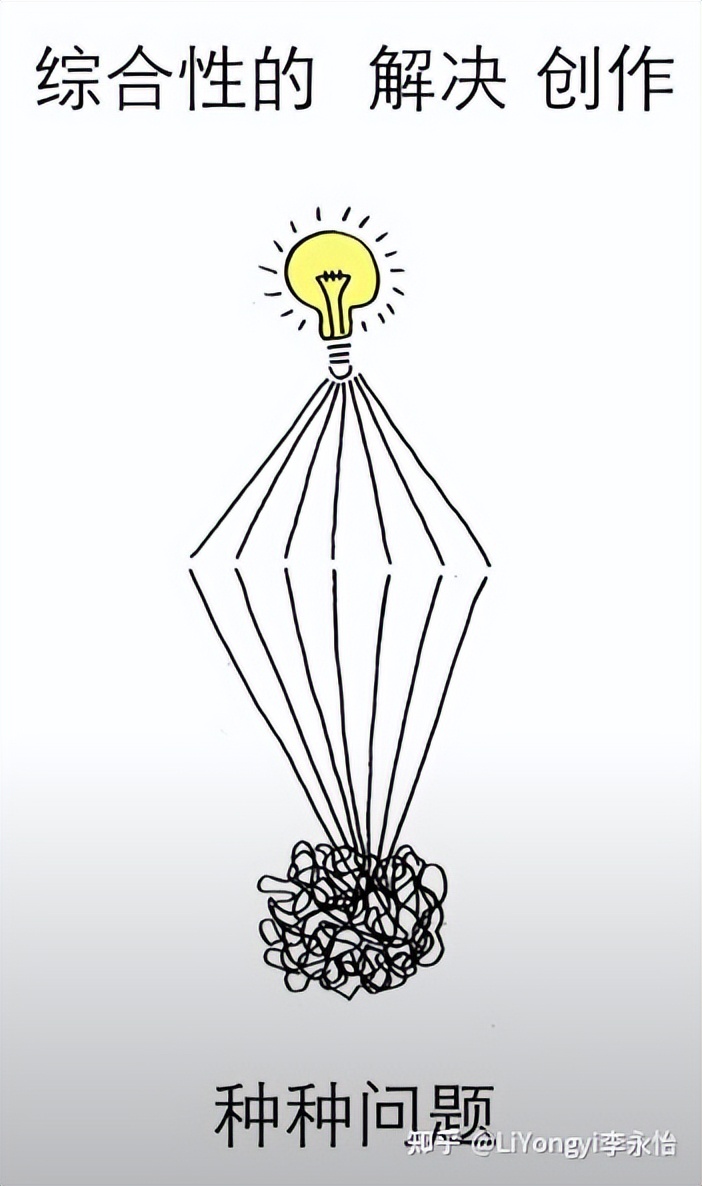 方案设计是什么,设计目的与设计思路的区别