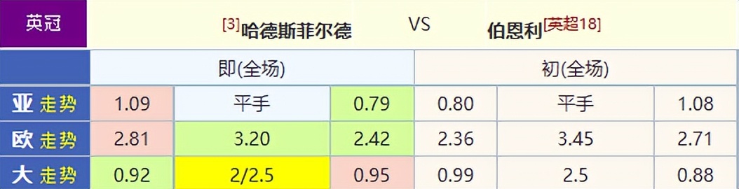 今日竞彩推荐伯恩利,足球竞彩今日推荐甘冈vs梅斯