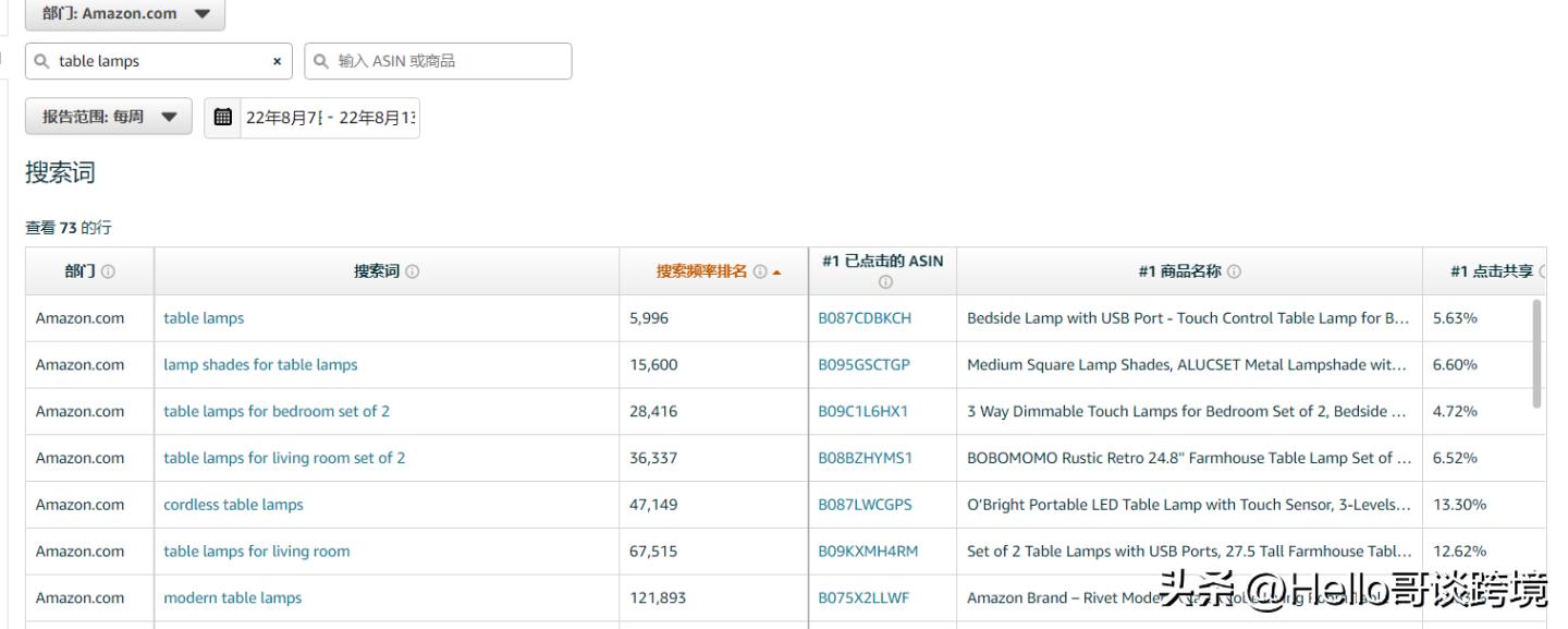 如何提高产品关键词排名,怎么把产品关键词排名提高
